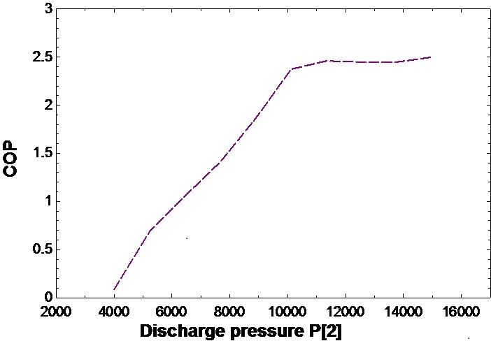 refrig flow in cycle